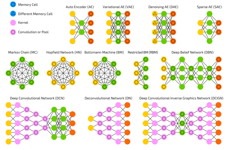 The Mostly Complete Chart Of Neural Networks Explained Kim 2580